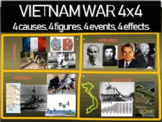 Vietnam War - 4 causes, 4 figures, 4 events, 4 effects (20
