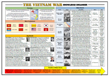 Preview of Vietnam War - Knowledge Organizer/ Revision Mat!