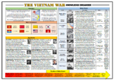Vietnam War - Knowledge Organizer/ Revision Mat!