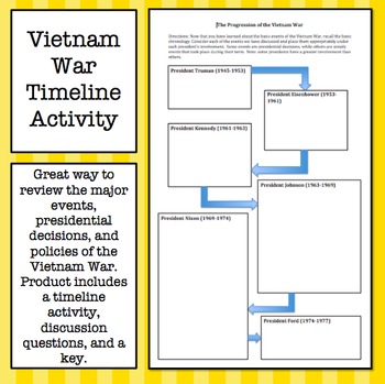 FREE!!-Vietnam War Timeline Review Activity by Holly's Social Studies Store