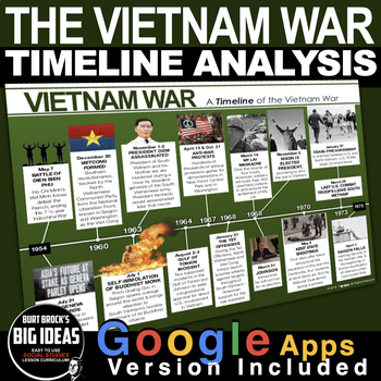 Preview of Vietnam War Timeline - Common Core Aligned + Google Apps version