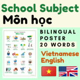 Vietnamese SCHOOL SUBJECTS Poster | Course of Study Vietna