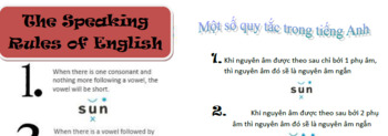 Preview of Vietnamese translation of English Pronunciation rules