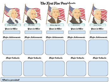 Preview of Viewing Guide: History Channel The Presidents Part 1