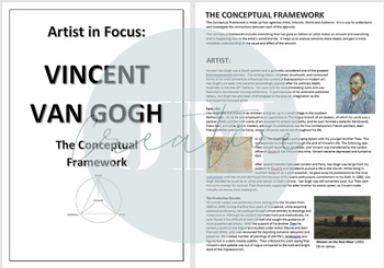 Preview of Vincent Van Gogh - Case Study Workbook