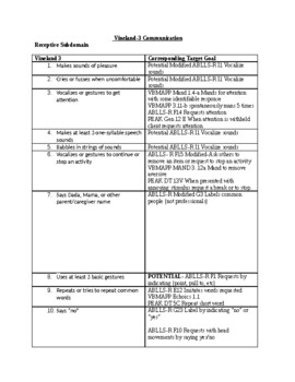 Preview of Vineland-3 Corresponding Goals Expressive Communication