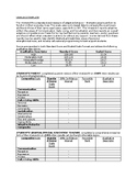 Vineland Adaptive Rating Scale Template