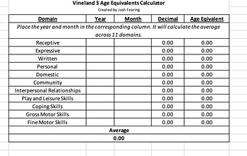 Preview of Vineland Age Equivalents Calculator (Excel Grid)