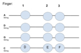 Viola 1st Position Finger Chart (Digital)
