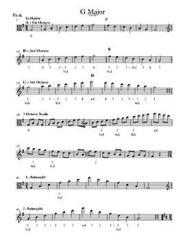 Viola 3 Octave Major Scales Sheet Music By Roderick Royce Tpt