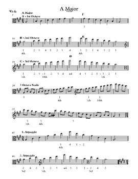 Partitura d'escala major d'octavaPartitura d'escala major d'octava  