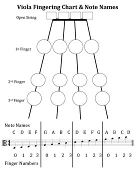 Preview of Viola Fingering Chart and Note Names
