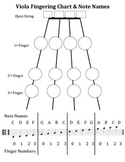 Viola Fingering Chart and Note Names