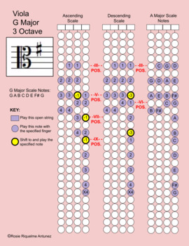 ビオラ、Gメジャースケール、3オクターブ（pngビオラ、Gメジャースケール、3オクターブ（png  