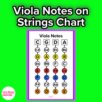 Preview of Viola Notes On The Strings Chart
