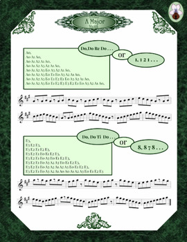 Preview of Violin 1 Octave A Major Scale Fun!