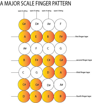 Preview of Violin- A Major Scale Finger Patterns