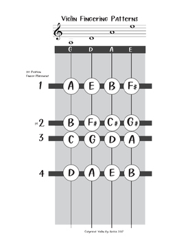 Violin Fingering Chart (First Position Notes)