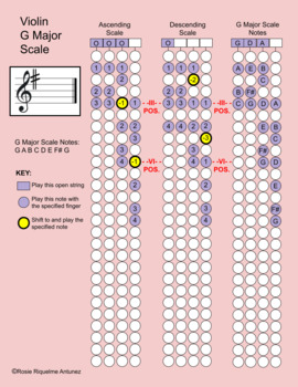 violin 3 octave g major scale finger patterns - lineartdrawingsforkids