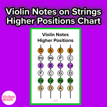 Preview of Violin Higher Position Notes On The String Chart