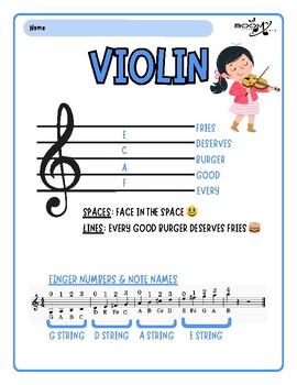 Preview of Violin Viola Cello Bass Note Name Reference Page | Orchestra Finger Numbers
