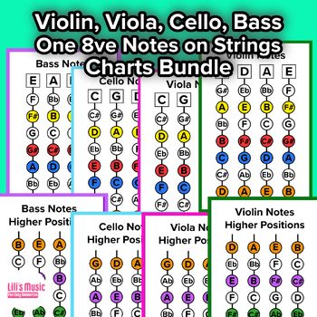 Preview of Violin, Viola, Cello, Bass One Octave Notes One Strings Charts Bundle