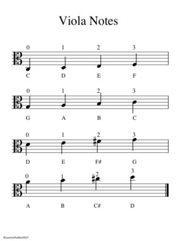 Violin Notes Chart