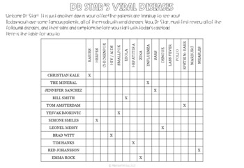 Viral diseases task cards - diagnose these illnesses caused by viruses!