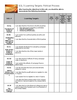 Preview of Virginia Civics and Economics SOL 5 Learning Target Sheet