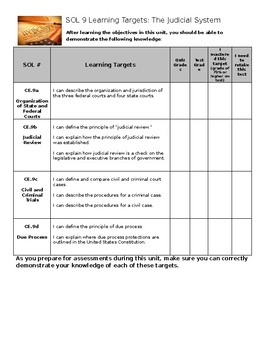 Preview of Virginia Civics and Economics SOL 9 Learning Target Sheet