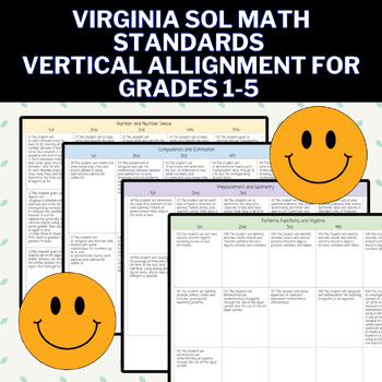 Preview of Virginia Math SOL Standards Grades 1-5 Vertical Alignments Standards Breakdown