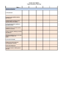 Preview of Virginia Math Standards of Learning Checklist for 9th to 12th Grade