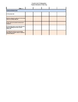 Preview of Virginia Math Standards of Learning for Kindergarten