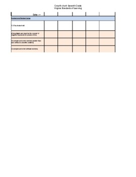 Preview of Virginia Math Standards of Learning for Seventh Grade