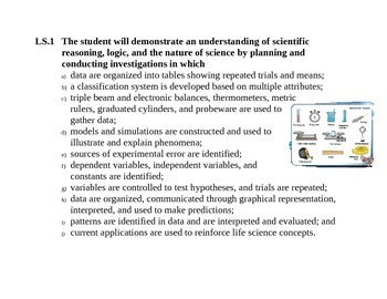 Preview of Virginia SOL Life Science Posters