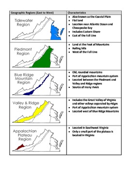 Preview of Virginia Studies SOL Review Packet (Combined)