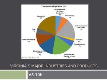 Preview of Virginia Studies VS.10b Virginia's Products and Industries