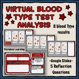 Virtual Blood Type Test Analysis