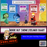 Virtual Classroom-Inside Out Feelings Chart (Free Resource!)