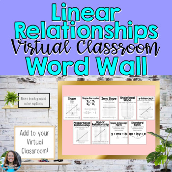 Preview of Virtual Classroom Linear Relationships Virtual Word Wall Posters