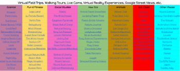 Preview of Virtual Field Trip & Immersive Student Experience Dashboard/List/Links