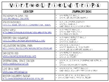 Preview of Virtual Field Trips for Distance Learning