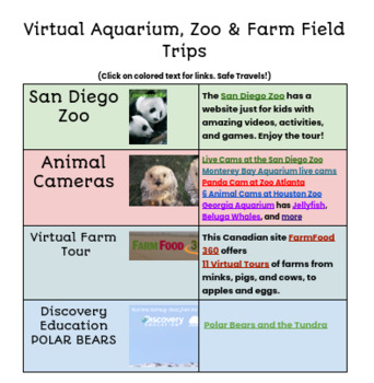 Preview of Virtual Field Trips - over 50 links, organized by topic and easy to use!