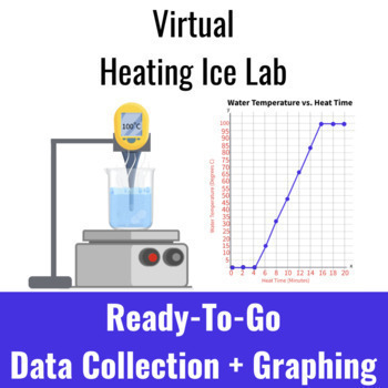 Preview of Virtual Heating ICE Lab, Graphing, NO PREP