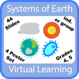 Virtual Learning Systems of Earth
