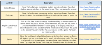 Virtual Classroom Zoom Games  Virtual games for kids, Student games, Fun  team building activities