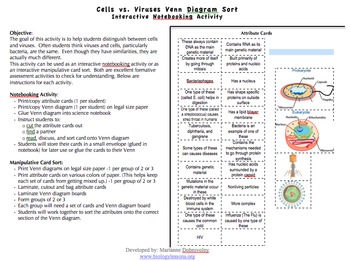 Virus vs Cell Venn Diagram Sort Activity by POP Science | TpT