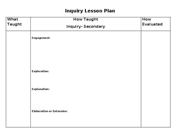 Preview of Visible,Direct Instruction,Guided&Inquiry Learning Lesson Plan templates&example