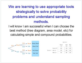 Preview of Visible Learning Maps - Module 5 (Probability & Statistics)