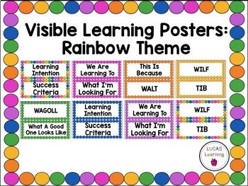 WAGOLL (What A Good One Looks Like) Wall Header  Esl writing activities,  Visible learning, School displays